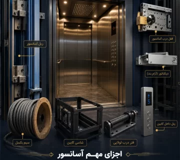 Rail asansor 1 360x320